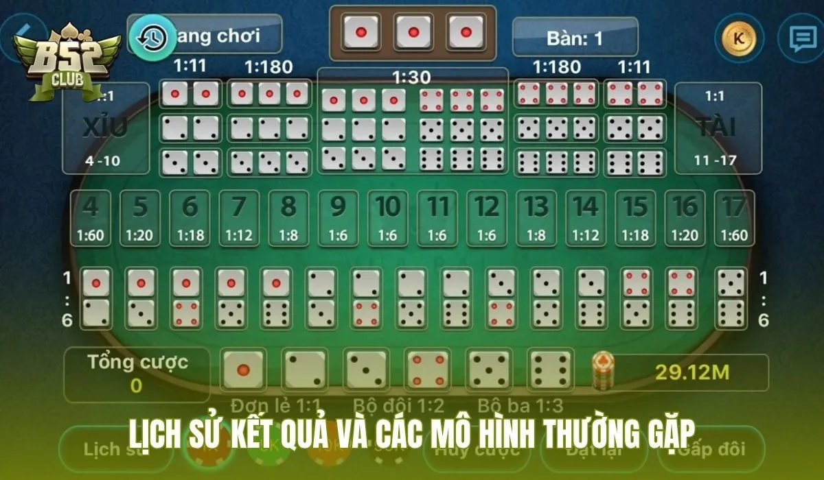 lich-su-ket-qua-va-cac-mo-hinh-thuong-gap